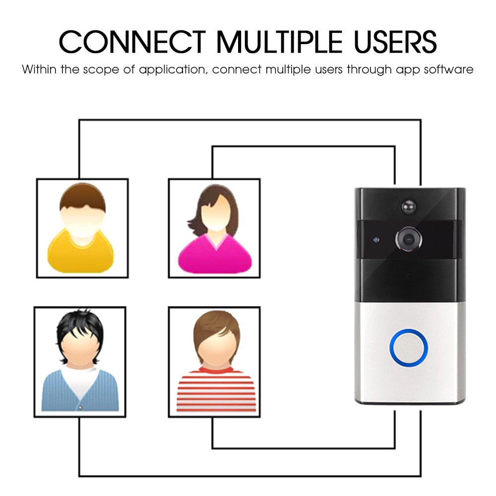 Smart Control Video Doorbell