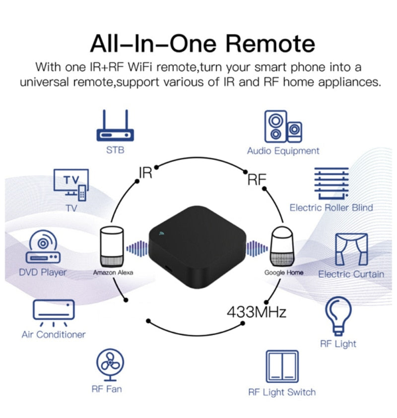 Smart Home Remote Controller