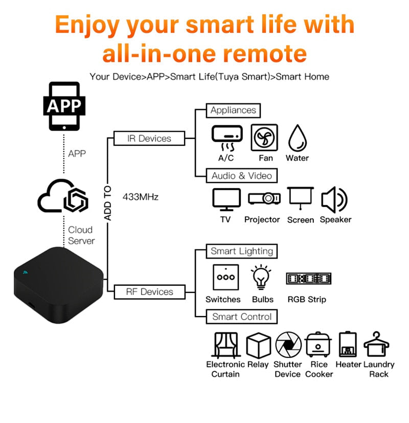 Smart Home Remote Controller